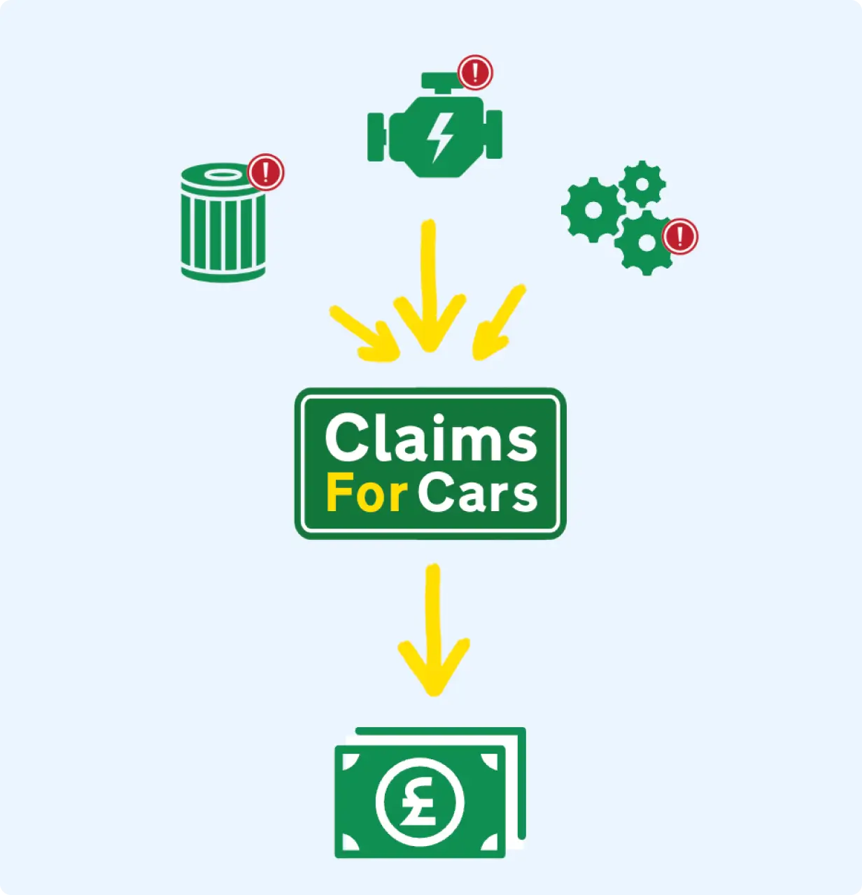 Claims process illustration